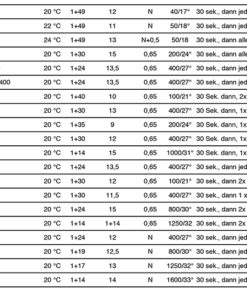 Adox HR-Dev for B&W Films