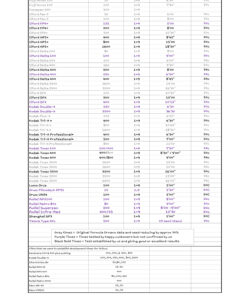 Ornano Gradual ST20 development times
