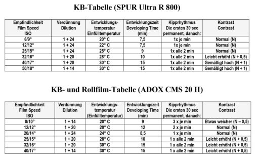 Spur Ultra R 800 50asa & Nanotech Developer Kit One
