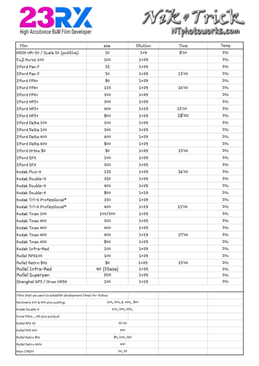 23RX time sheet 12/2025
