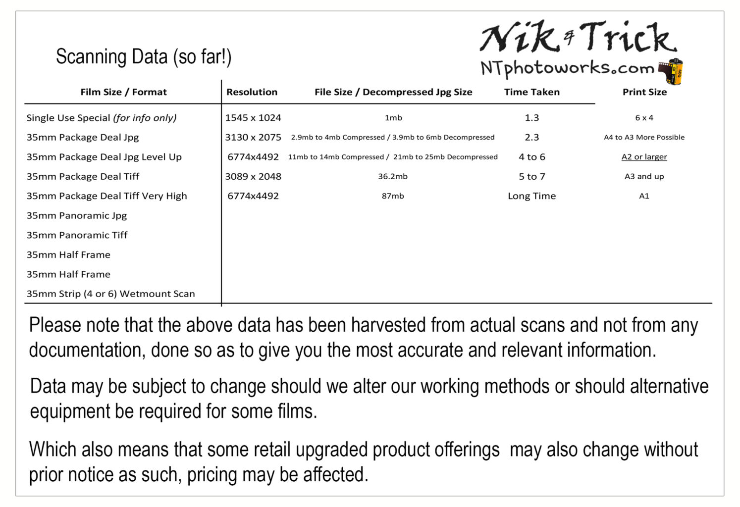 Untitled data